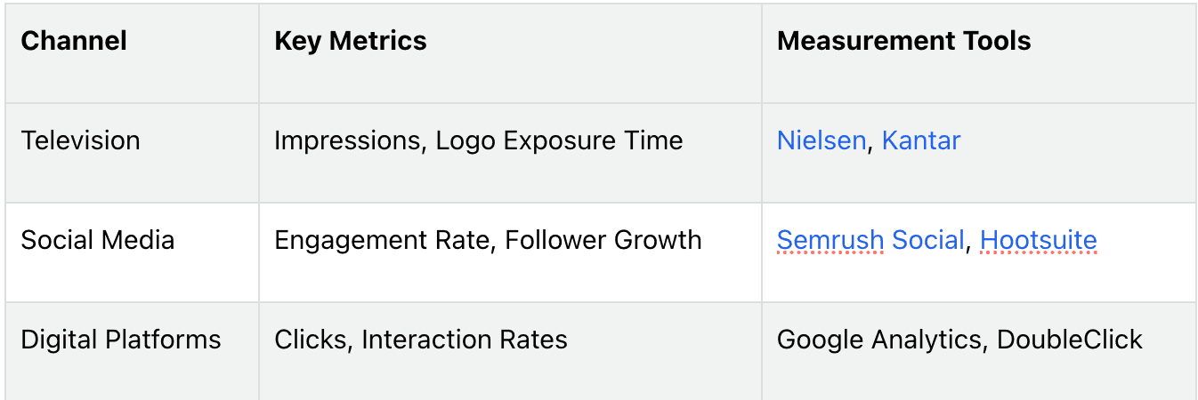 Key metrics and tools for tracking audience reach