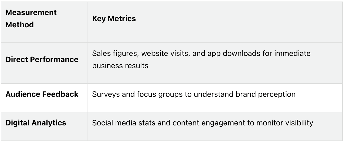 Common ways to measure sponsorship success