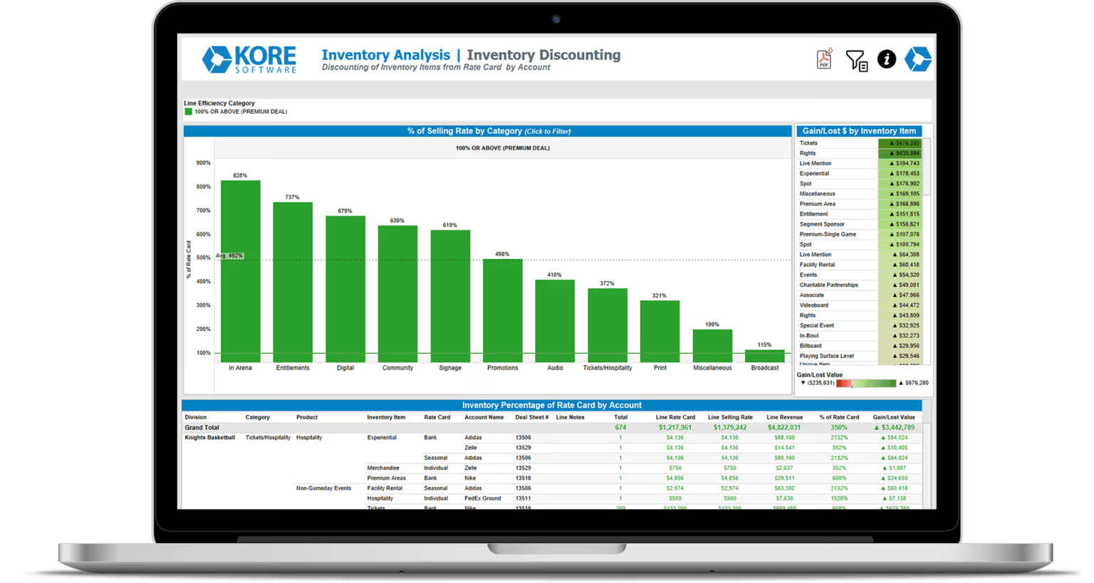 KORE Software sponsorship management platform